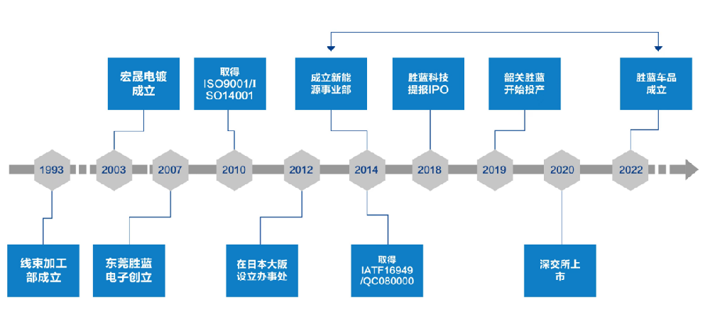 QQ截图20230309153755.png